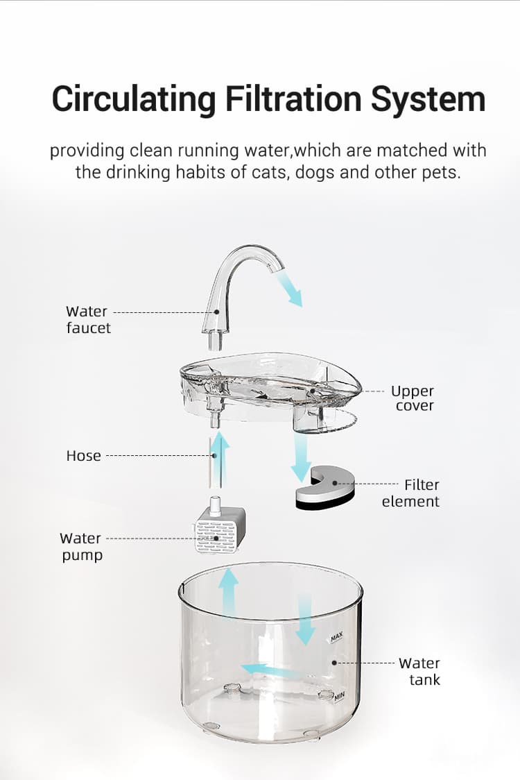 triple-filtration-system-cat-water-fountains.jpg