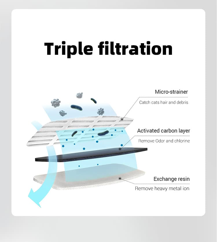 triple-filtration-layers-activated-carbon.jpg.jpg